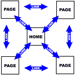 link-structure
